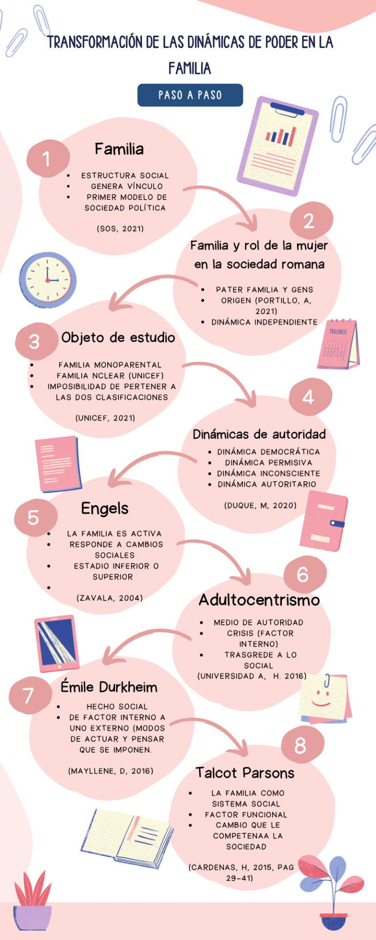 Infografía realizada por: Juanita Pava Muñoz, Isabela Piedrahita Cartagena y Laura Vanessa Camacho Londoño